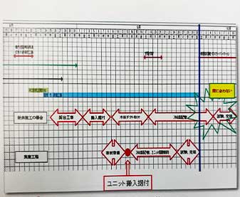 施工図作成